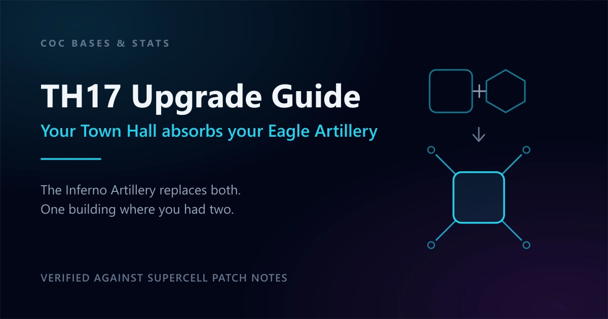 TH17 Upgrade Guide